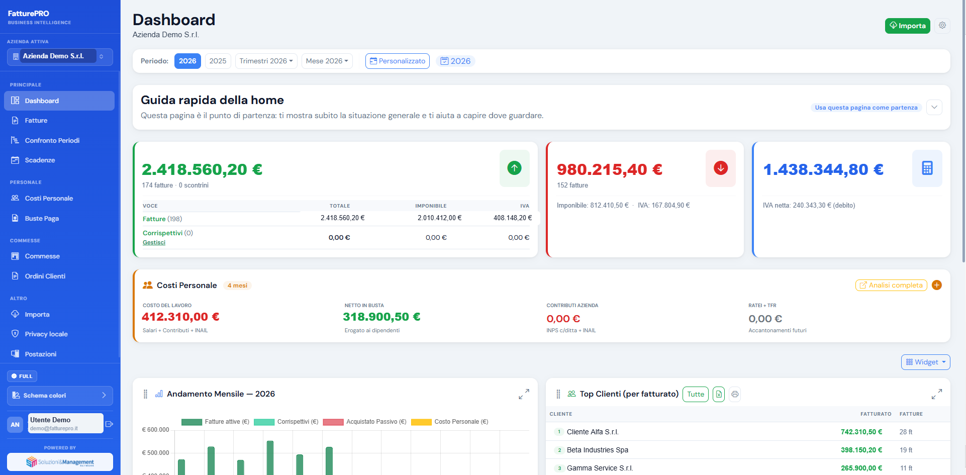 Dashboard FatturePRO